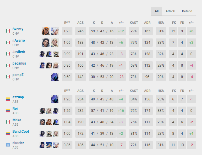 2x1 vs Chivas

Muy feliz del equipo que tenemos.