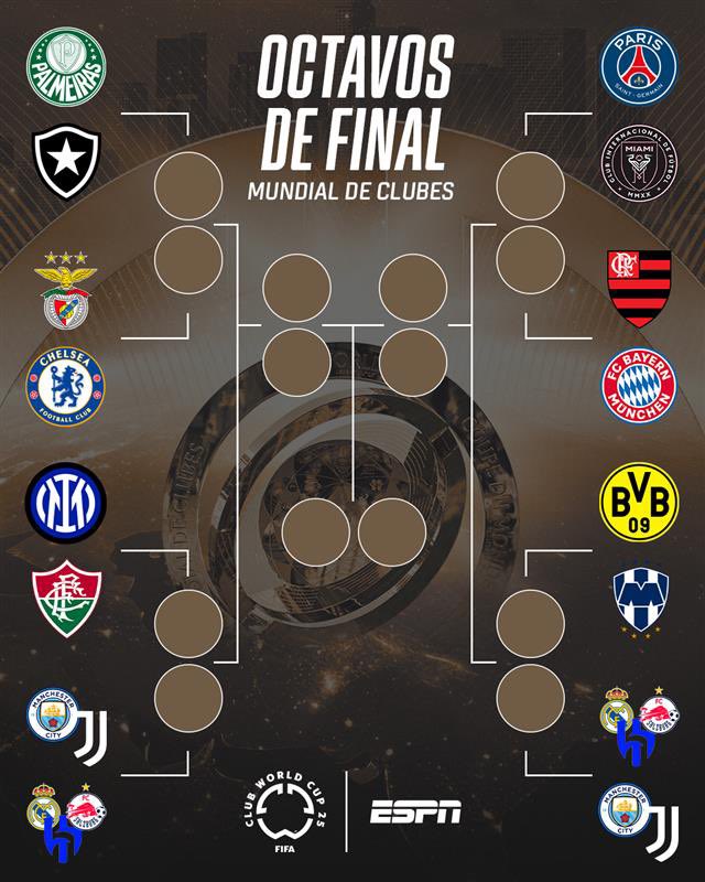 Los 4 equipos brasileños están clasificados a octavos. Justamente entre ese grupo están los últimos 6 campeones de la Libertadores. Palmeiras 2020 y 2021, Flamengo 2019 y 2022, Fluminense 2023 y Botafogo 2024. Los argentinos, finalistas en 2019 (River)  y 2023 (Boca), afuera.