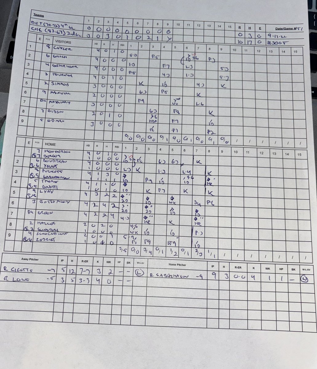TableTopMania⚾️ (@tabletopmania) on Twitter photo <a href="/SteveDugan1950/">John Steven “Steve” Dugan</a> <a href="/BloggerTubbs/">Tubbs Baseball Blog</a> <a href="/KennJDodgerBlue/">Frogs PaPa</a> <a href="/APBAreplay/">APBAreplay</a> <a href="/apbamlb1987/">APBAmlb1987</a> <a href="/oriolesrise/">Cliff</a> <a href="/AlexanderRaine7/">APBA 1973 Replay ⚾️</a> <a href="/TheFrizz87/">Scott F</a> 9-17-22
Saberhagen3-hits Tigers as Cubs coast to a 10-0 win!
DET(78-73) 0 3 0
CHC(84-67) 10 17 0
W: Saberhagen 11-9 3.03 ERA
L: Cicotte 16-12 4.29 ERA
HR: CHC-Granderson(2) S. Green 2(15)
SB: DET-Cuyler(67) CHC-Henderson(121) <a href="/SteveDugan1950/">John Steven “Steve” Dugan</a> <a href="/BloggerTubbs/">Tubbs Baseball Blog</a> <a href="/KennJDodgerBlue/">Frogs PaPa</a> <a href="/APBAreplay/">APBAreplay</a> <a href="/apbamlb1987/">APBAmlb1987</a> <a href="/oriolesrise/">Cliff</a> <a href="/AlexanderRaine7/">APBA 1973 Replay ⚾️</a> <a href="/TheFrizz87/">Scott F</a> 9-17-22
Saberhagen3-hits Tigers as Cubs coast to a 10-0 win!
DET(78-73) 0 3 0
CHC(84-67) 10 17 0
W: Saberhagen 11-9 3.03 ERA
L: Cicotte 16-12 4.29 ERA
HR: CHC-Granderson(2) S. Green 2(15)
SB: DET-Cuyler(67) CHC-Henderson(121)
