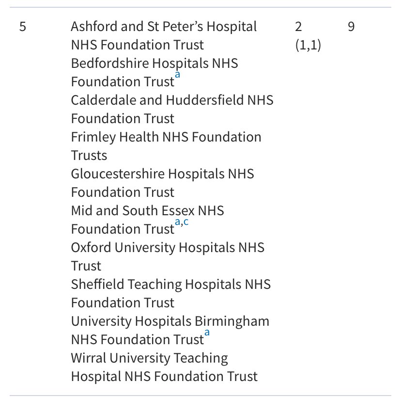 Rebecca Matthews (@rmatthewspsych) on Twitter photo <a href="/AliJaneMoore/">Alison Moore @alijanemoore also on Bluesky</a> <a href="/wesstreeting/">Wes Streeting</a> Looking beyond deaths, how many of the Trusts ranking with āfewer deathsā are leaving more children & mothers harmed for life following birth injuries? These families are living with the unthinkable day-in-day-out. <a href="/wesstreeting/">Wes Streeting</a> has to look at forceps use. <a href="/AliJaneMoore/">Alison Moore @alijanemoore also on Bluesky</a> <a href="/wesstreeting/">Wes Streeting</a> Looking beyond deaths, how many of the Trusts ranking with āfewer deathsā are leaving more children & mothers harmed for life following birth injuries? These families are living with the unthinkable day-in-day-out. <a href="/wesstreeting/">Wes Streeting</a> has to look at forceps use.
