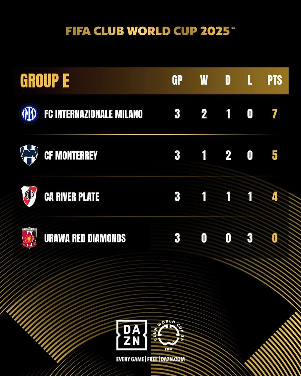 Inter fin premye. River elimine!