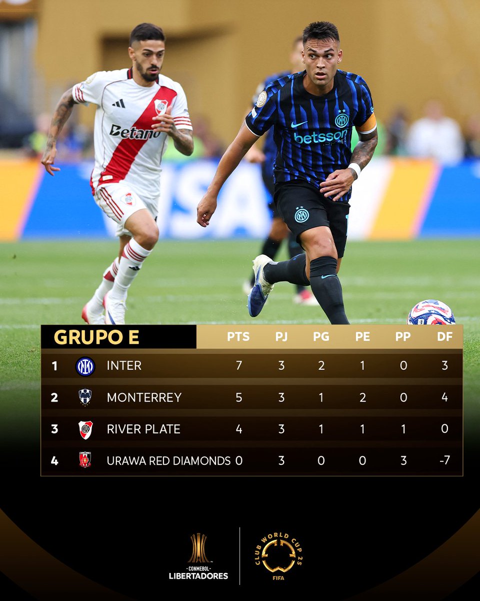 CONMEBOL Libertadores (@libertadores) on Twitter photo 📊 Posiciones finales del Grupo E del <a href="/FIFACWC/">FIFA Club World Cup</a>.
⭐ CONMEBOL #Libertadores #GloriaEterna #FIFACWC 📊 Posiciones finales del Grupo E del <a href="/FIFACWC/">FIFA Club World Cup</a>.
⭐ CONMEBOL #Libertadores #GloriaEterna #FIFACWC