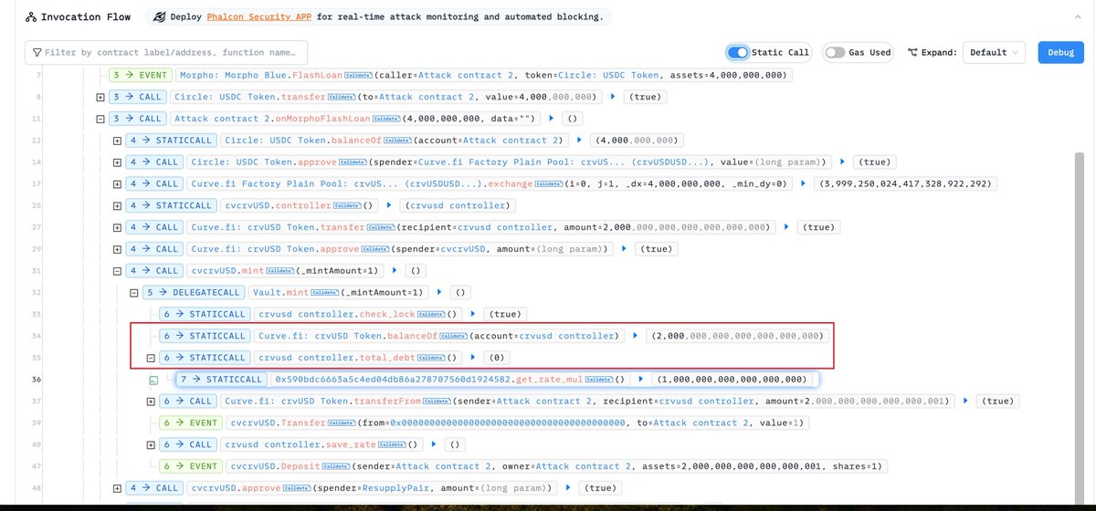 The root cause is that the MIN_ASSETS check did not take effect. Bypass the check by sending crvUSD to controller directly.
Next is the famous exchange rate manipulation on low-liquidity—even empty—markets