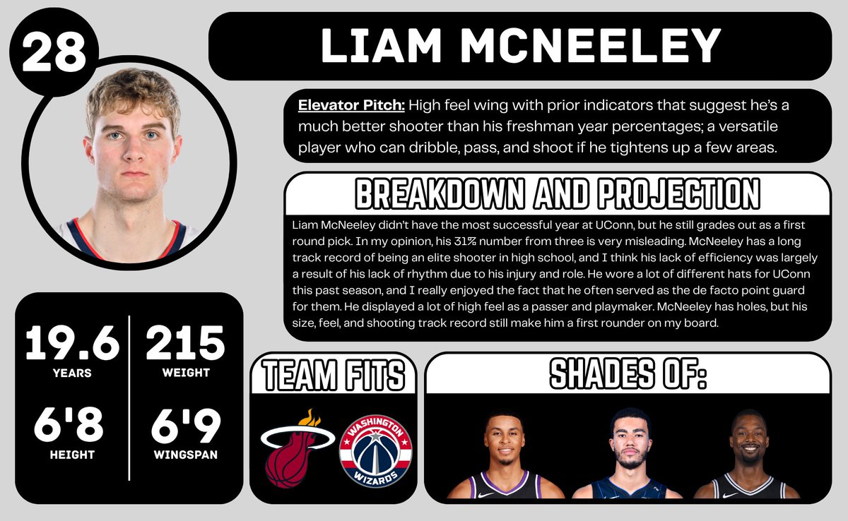 TStapletonNBA's tweet image. Charlotte Hornets: B+

Had McNeeley relatively low, but this is good value. I buy the shot a ton and think he showed a lot of versatility as a passer for UConn this year. Charlotte is going to get a ton of threes up next year.