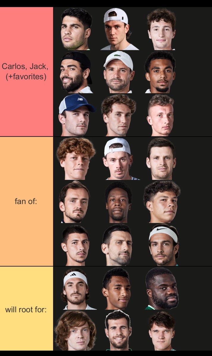 federcanu's tweet image. my current tier list ⬇️