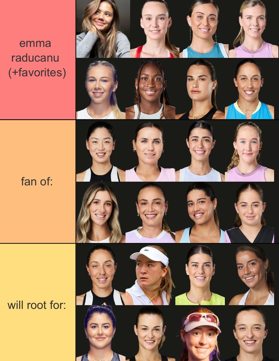 federcanu's tweet image. my current tier list ⬇️