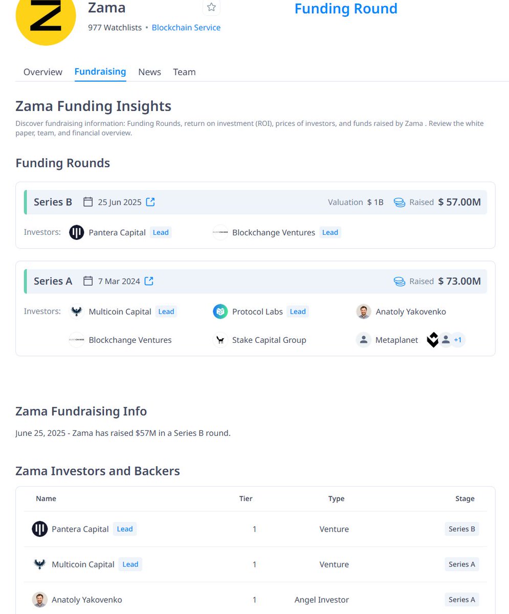 最新融了总融资1亿的项目 <a href="/zama_fhe/">Now @zama</a> 
全T1 领投的 不是假融资
7.1测试网开启
提前埋伏 嘴撸 
填表  zama.ai/public-testnet
加dc 卷role discord.com/invite/zama