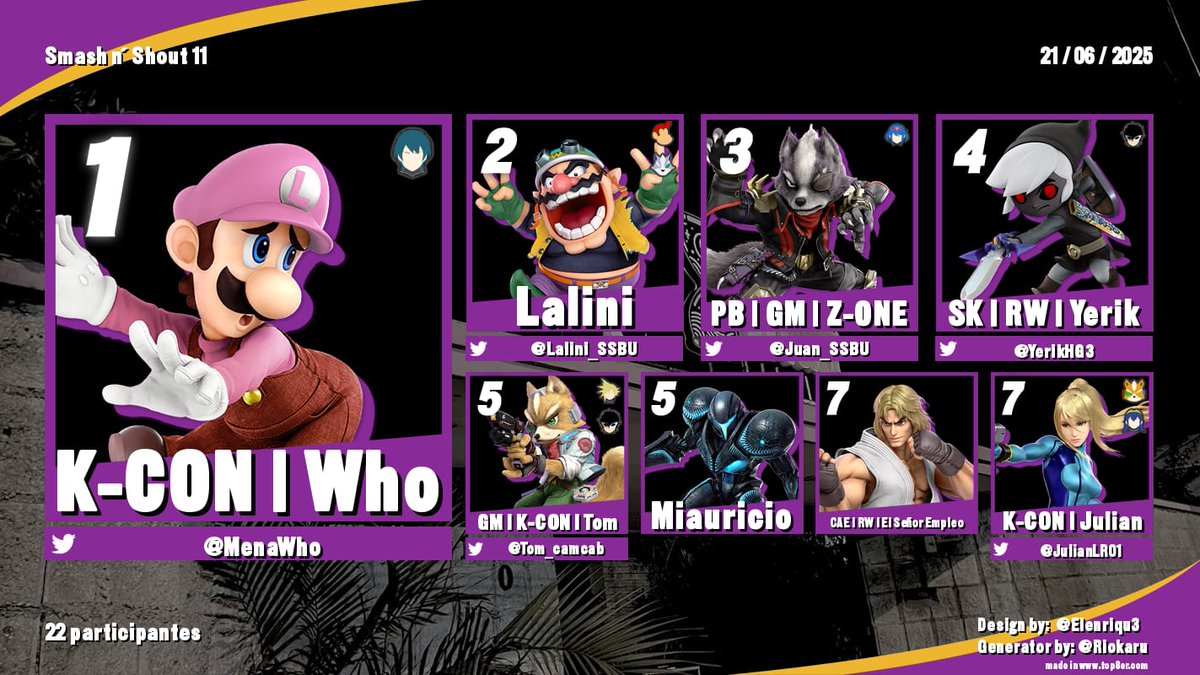 Ultimate Ranking Mérida tweet media