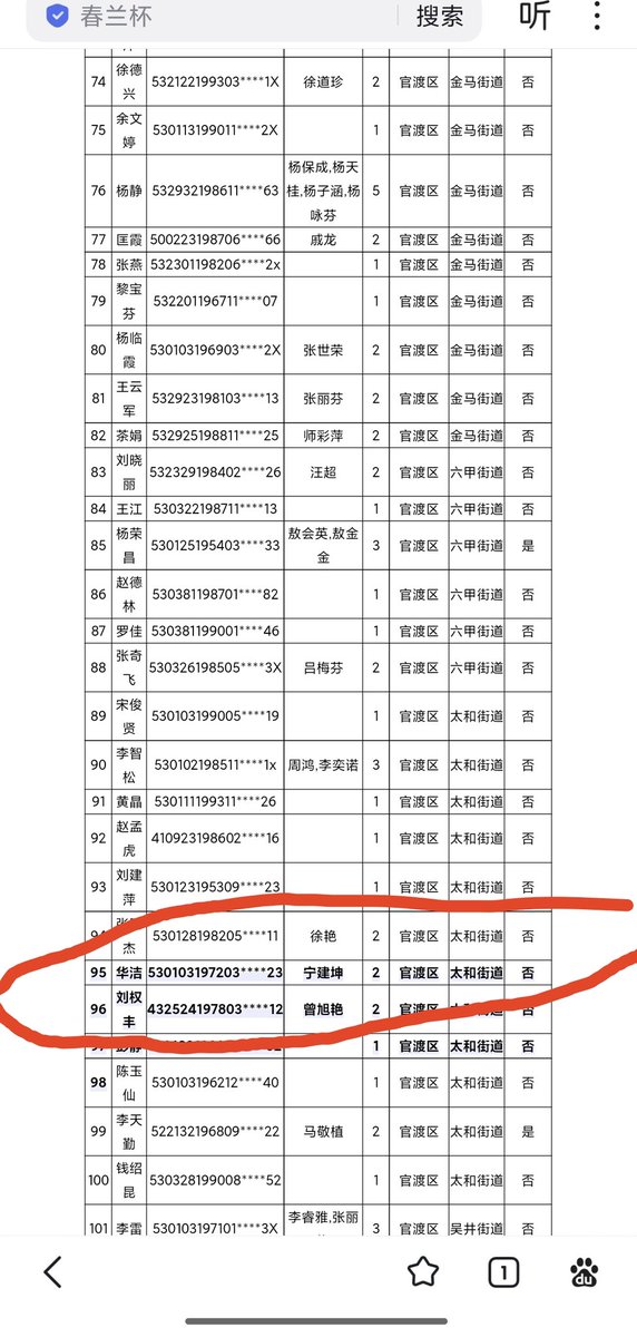 <a href="/wendyho6987254/">大卫</a> 华洁，宁建坤申请昆明保障房