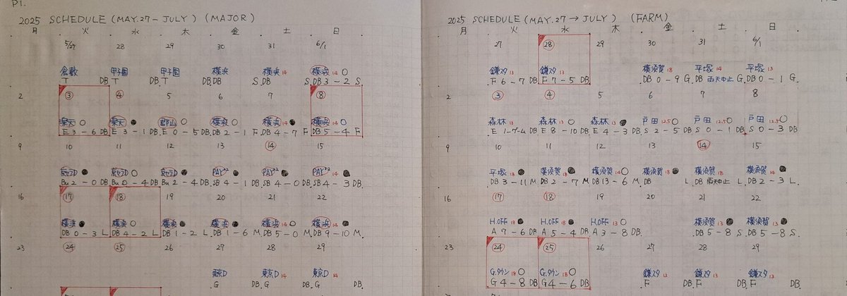 【備忘録】6月観戦記録
6月の現地観戦終了😃
1軍=4試合3勝1敗0分
2軍=2試合2勝0敗0分(1雨天中止😅)
3火🆚楽天【楽天】○6-3
8日🆚日ハム🏟️○5-4
14土🆚西武(F)【横須賀】現地到着後5分で雨天中止😅
17火🆚西武🏟️●0-3
18水🆚西武🏟️○4-2
24火🆚読売(F)○8-4【Gタウン】
25水🆚読売(F)○6-4【Gタウン】