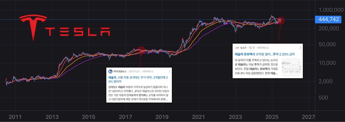 _TESLA_MIND_'s tweet image. 테슬라는 묵묵히 제 갈 길을 가고 있다. 변한건 하나 없다.