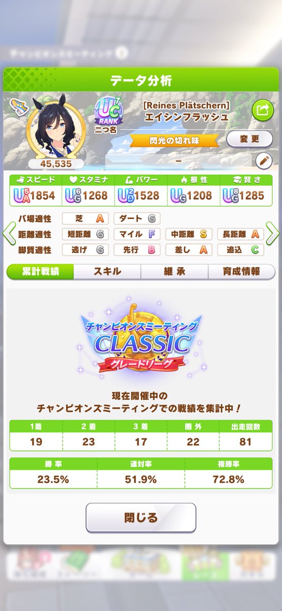 yab20's tweet photo. 23冠目！ https://t.co/i1KWkqEJlm