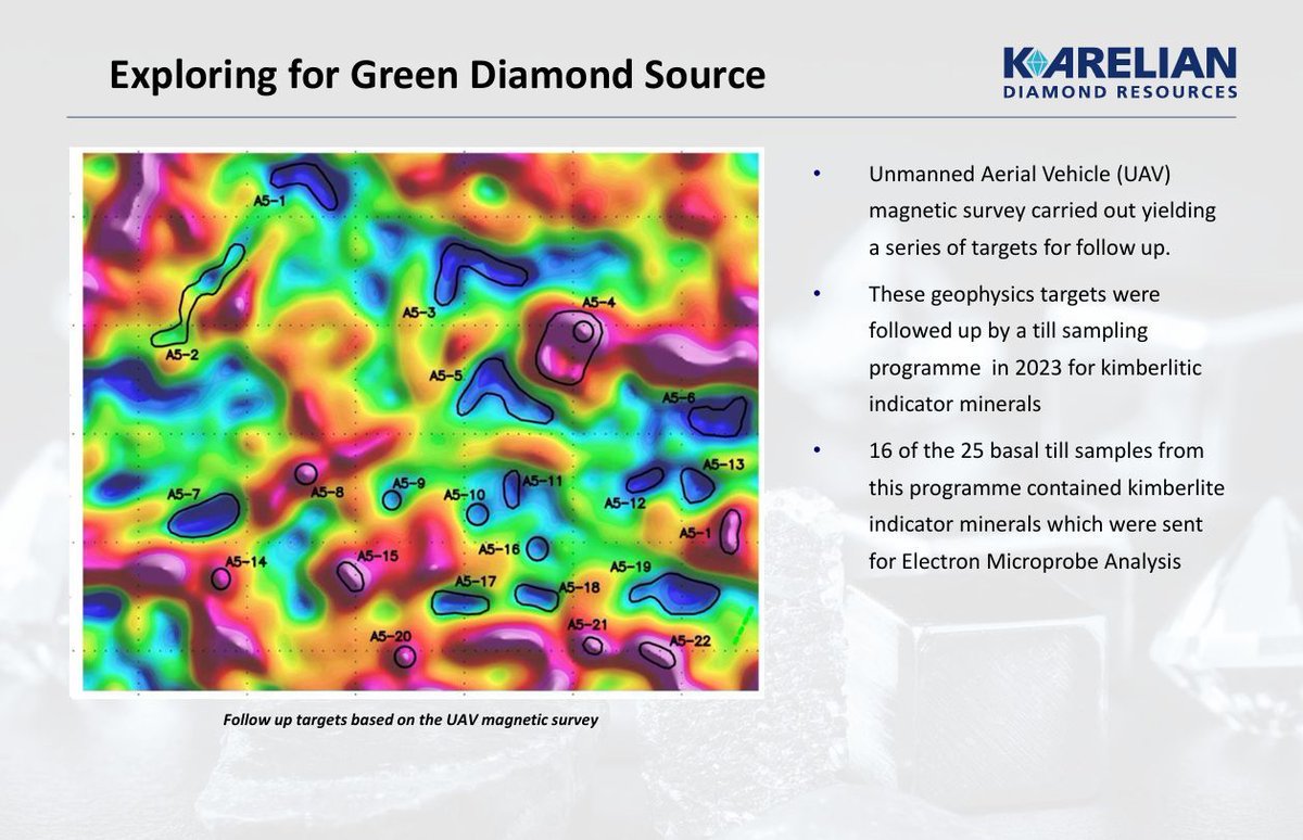 KarelianDRplc's tweet image. Exploring for Green Diamond Source 

16 of the 25 basal till samples from this programme contained kimberlite indicator minerals which were sent for Electron Microprobe Analysis. 

Learn more: kareliandiamondresources.com/sites/default/… 

#KDR #GreenDiamond