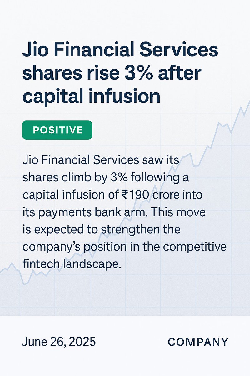 WiseStockNews's tweet photo. Jio Financial Services saw its shares climb by 3% following a capital infusion of ₹190 crore into its payments bank arm. This move is expected to strengthen the company's position in the competitive fintech landscape #MarketNews #StockMarket #Stocks #Trading #Equities #StockTip https://t.co/HODRdobb6z