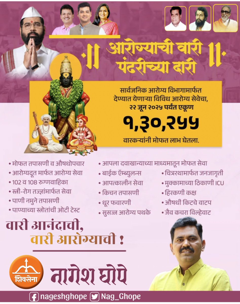 Nag_Ghope's tweet photo. शिवसेनेचे मुख्यनेते, लोकप्रिय उपमुख्यमंत्री ना. @mieknathshinde साहेब @DrSEShinde साहेब यांच्या मार्गदर्शनात आरोग्य मंत्री ना. @PrakashAbitkar  साहेब यांच्या पुढाकारातून आरोग्य विभागामार्फत देण्यात येणाऱ्या विविध आरोग्य सेवेचा, २२ जून पर्यंत एकूण १,३०,२५५ वारकऱ्यांनी लाभ घेतला. https://t.co/kAlsMadp17
