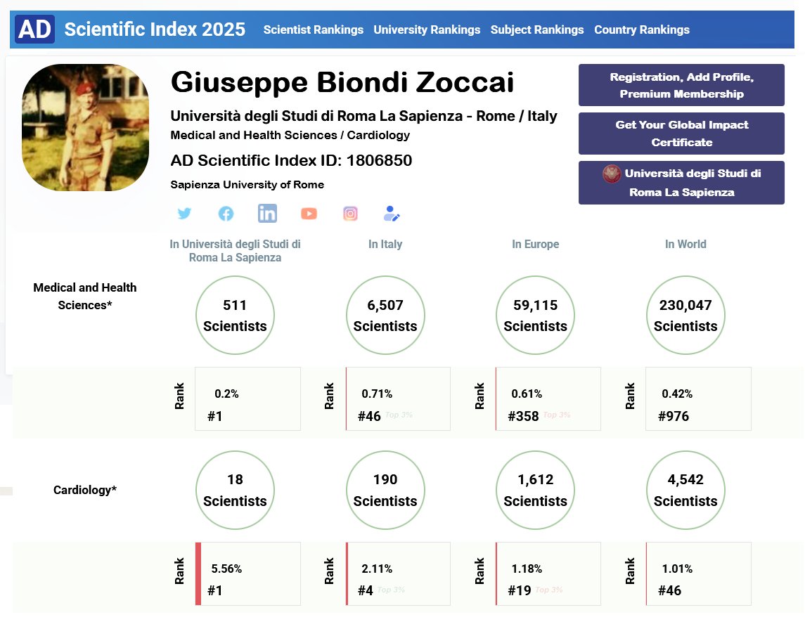 Giuseppe Biondi-Zoccai (@gbiondizoccai) on Twitter photo Are AD Scientific Index rankings correct? According to them I am among the top 50 academic cardiologists worldwide 🤔 adscientificindex.com/scientist/gius… <a href="/ADscientificind/">AD Scientific Index - Alper-Doger Scientific Index</a> Are AD Scientific Index rankings correct? According to them I am among the top 50 academic cardiologists worldwide 🤔 adscientificindex.com/scientist/gius… <a href="/ADscientificind/">AD Scientific Index - Alper-Doger Scientific Index</a>