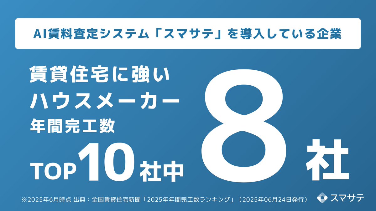 📢【お知らせ】📢 AI賃料査定システム「スマサテ」は、「2025年 年間完工数ランキング  ハウスメーカー部門」のトップ10社中8社に導入されていることを発表しました🏆 https://t.co/3tAteP3IVO  スマサテはとても多くの不動産企業様に導入いただいています。オーナー様の ...