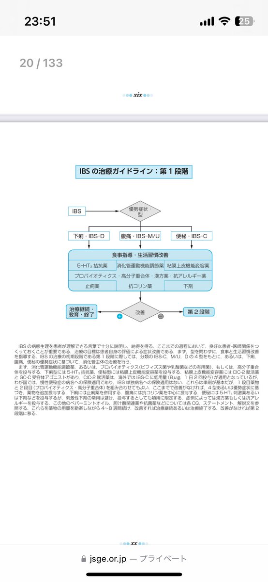 ﾎﾟﾘﾌﾙが出荷停止ということは
📞「ポリフルの在庫がなくて・・・・」
ていう電話が今後かかってくることが予想されるので、それに備えて予めIBSのガイドラインを読んでおきます

推奨強：整腸剤  弱：セレキノン
下痢型にはイリボー
便秘型にはリンゼス(orアミティーザ)

jsge.or.jp/committees/gui…
