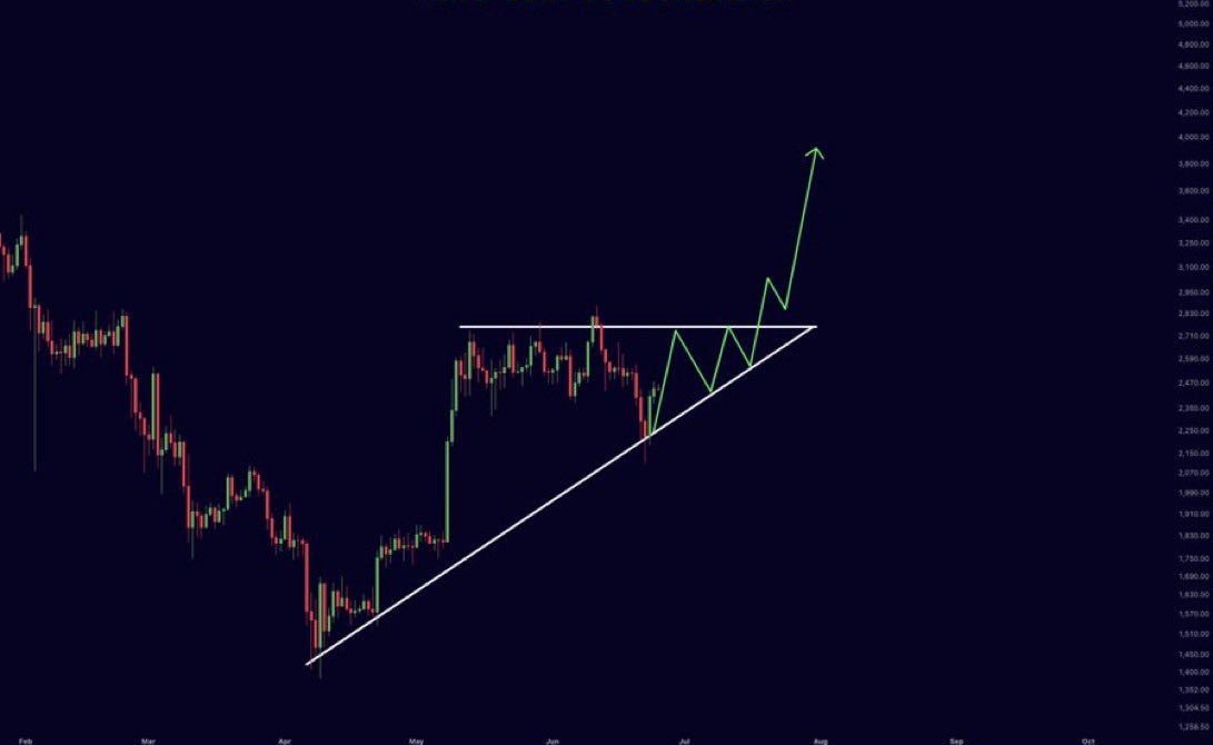 Crypto Lord tweet media