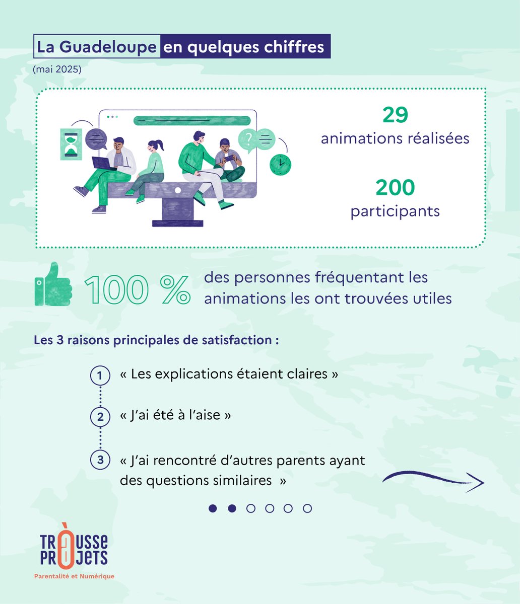 Trousse à projets tweet media