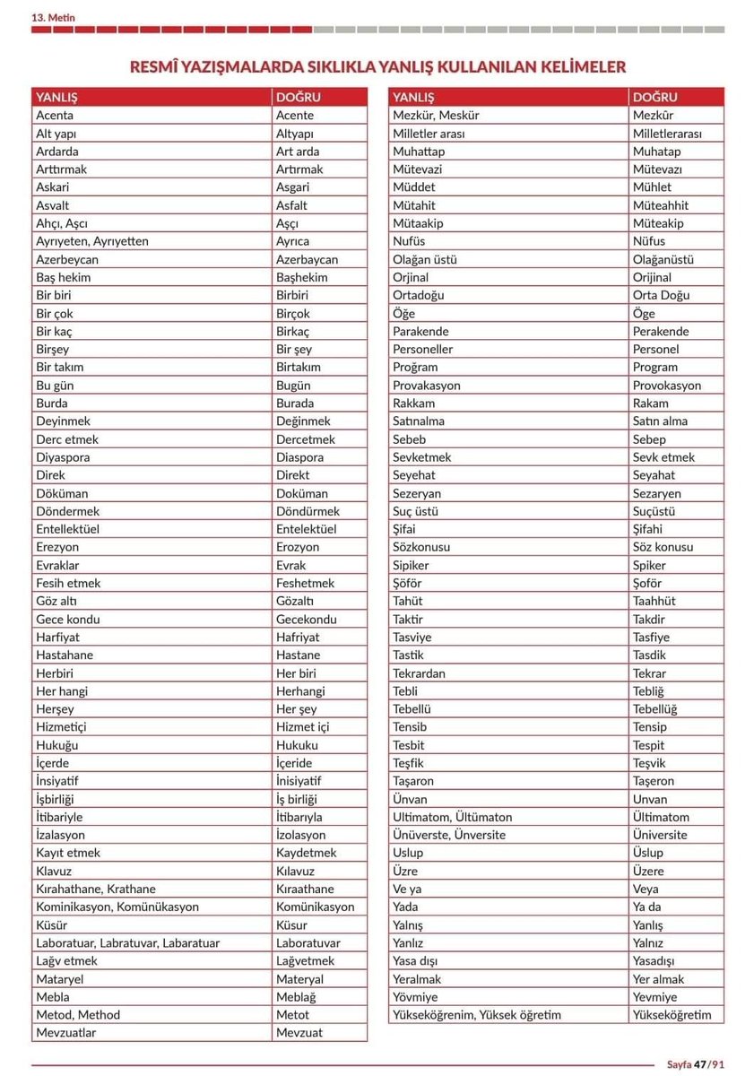 T.C. Cumhurbaşkanlığı İdari İşler Başkanlığı, resmî yazışmalarda en çok hata yapılan 105 kelimeyi paylaştı.