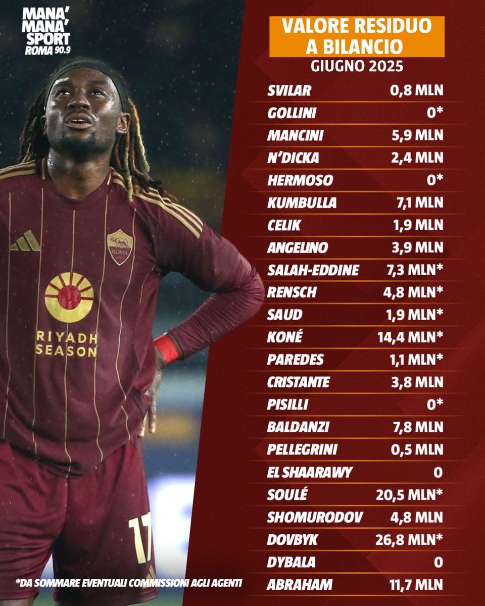 Radio Mana Sport Roma tweet media