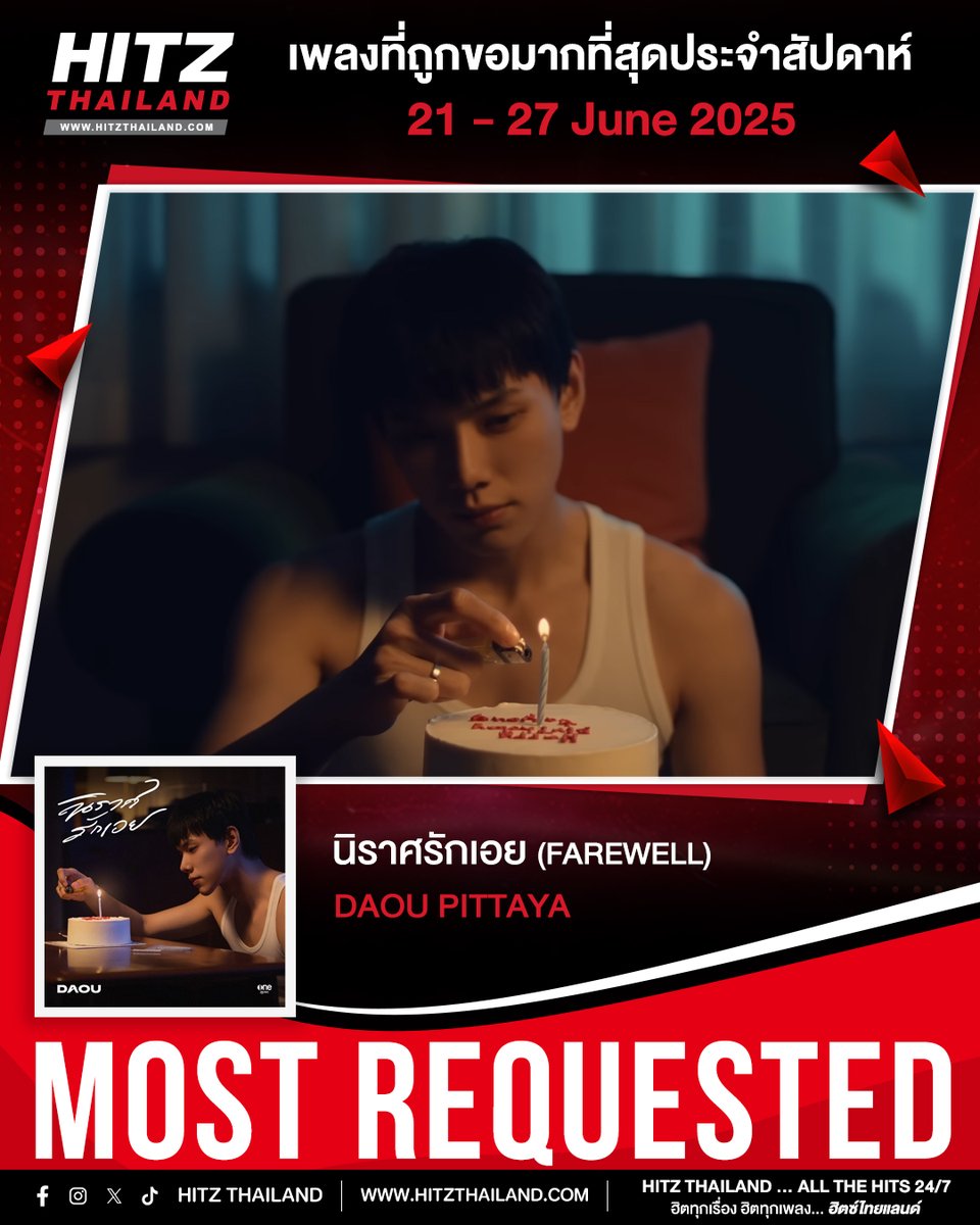 กว่าจะรู้ว่ารักเท่าไรก็สายเกินไป🥺🩹💔

🔥 #HITZMostRequest : เพลงที่ถูกขอเข้ามามากที่สุดประจำสัปดาห์ได้แก่...
🎵 เพลง : นิราศรักเอย (FAREWELL)
🎤 ศิลปิน : DAOU PITTAYA

📍 อยากฟังเพลงไหนขอมาเลย > bit.ly/3uZLWth

#HITZThailand #DAOU #ต้าห์อู๋ #DAOU_นิราศรักเอย