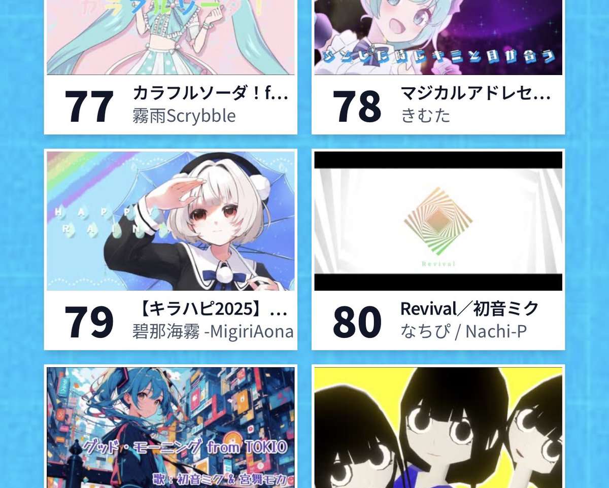 80位！ありがとうございます！
#キラハピ2025