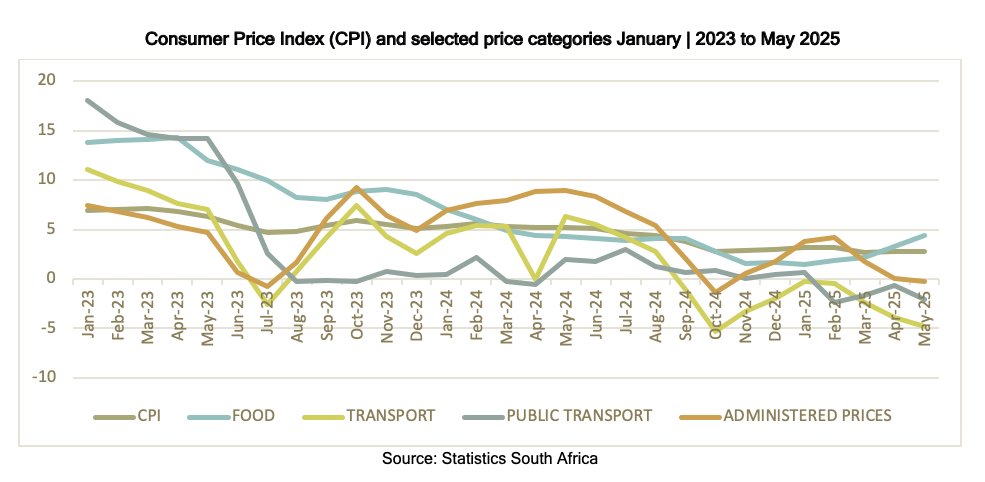 Inflation Monitor | May 2025

A simplified version of inflation data for trade union negotiators. View -&gt; bit.ly/44jsOKa

#wagebargaining #inflation #collectivebargaining #SouthAfrica