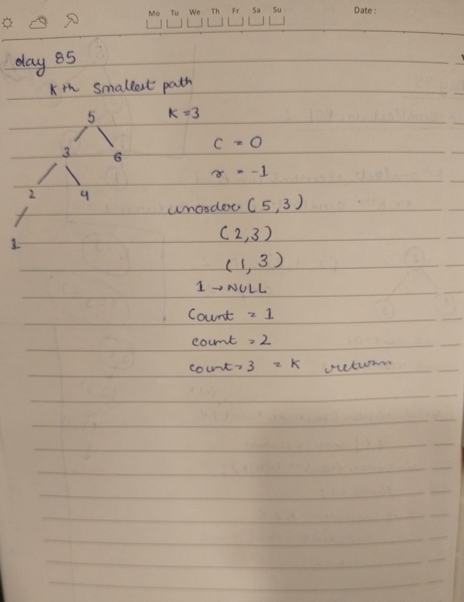 YojitKataria's tweet image. ๐ #GFG160 โ Day 85: Finding the K-th Smallest! ๐๐ณ
Solved the K-th Smallest Element in a BST problem today
โ๏ธ K-th Smallest in BST
#BinarySearchTree #InorderTraversal #KthSmallest #TreeProblems #GeeksforGeeks #100DaysOfCode #geekstreak2025
@geeksforgeeks
