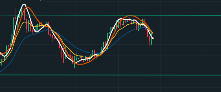 PetardaJim's tweet photo. #FOREX #EURJPY 

Short 

TP 167.700
SL 169.500 https://t.co/KgOxoHKBoO