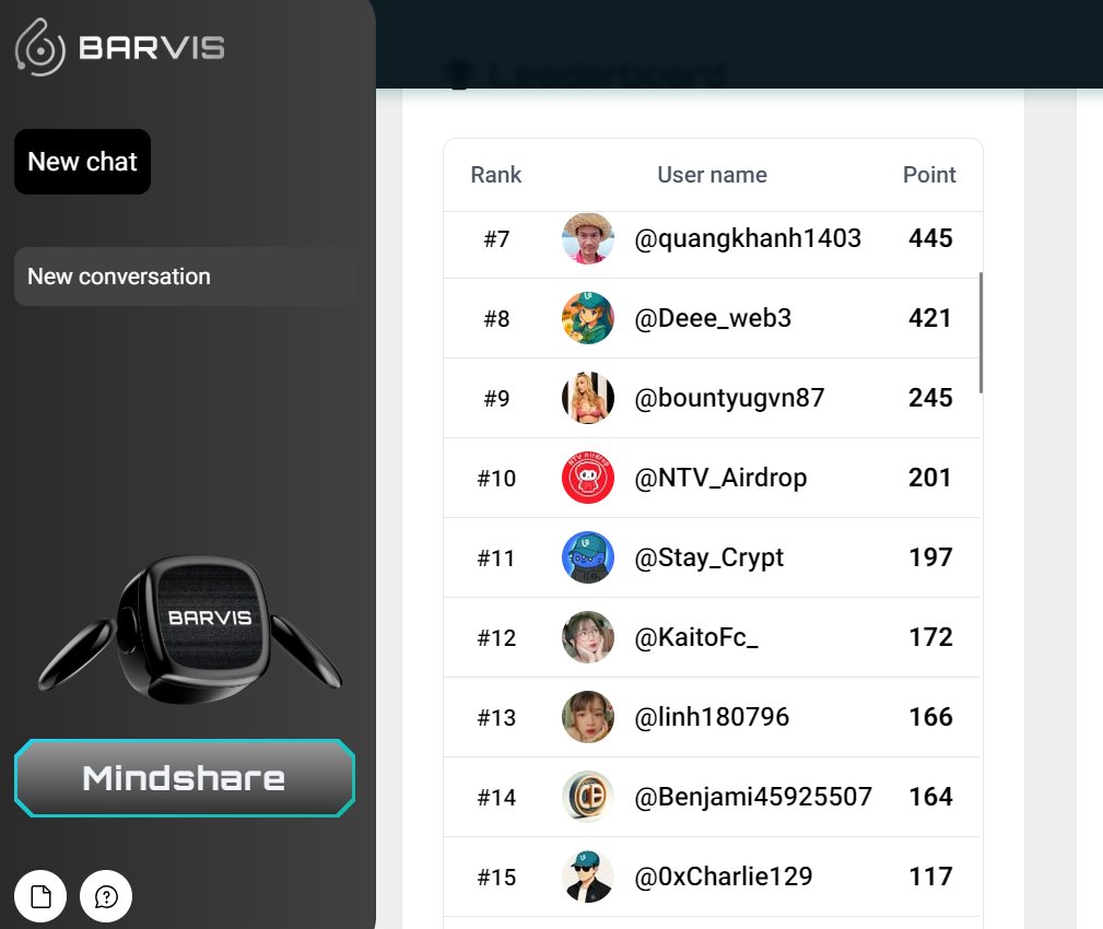 XUKAOX's tweet photo. Just reached Rank 12  on the @Barvis_io leaderboard.

 Check your rank here, guys 👇 https://t.co/CbKf9SNka5

 And remember: only 5 days left until $BARVIS Genesis  launches on @virtuals_io 

Link Genesis launches:  https://t.co/GQS0na5ird

 #Barvis #VirtualLaunch #Leaderboard https://t.co/f2rWMh4Et2