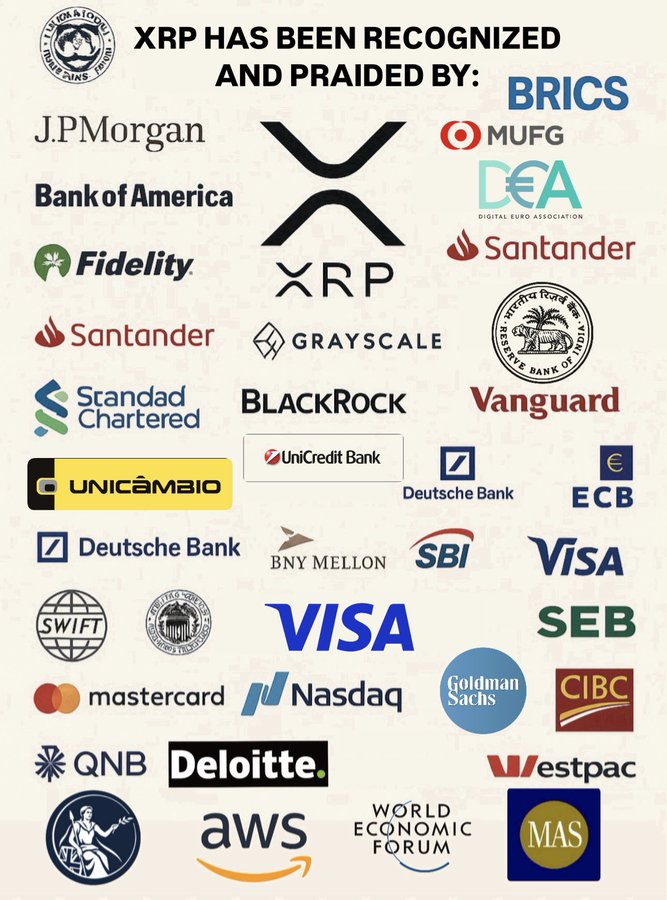 Start purchasing more $XRP because one day XRP will make you a millionaire 
Remember I keep saying about the Blockchain system web3 ‼️get connected to secure your wallet... EVERYTHING IS CHANGING IN CRYPTO ‼️‼️       WAKE UP PATRIOT ‼️‼️‼️