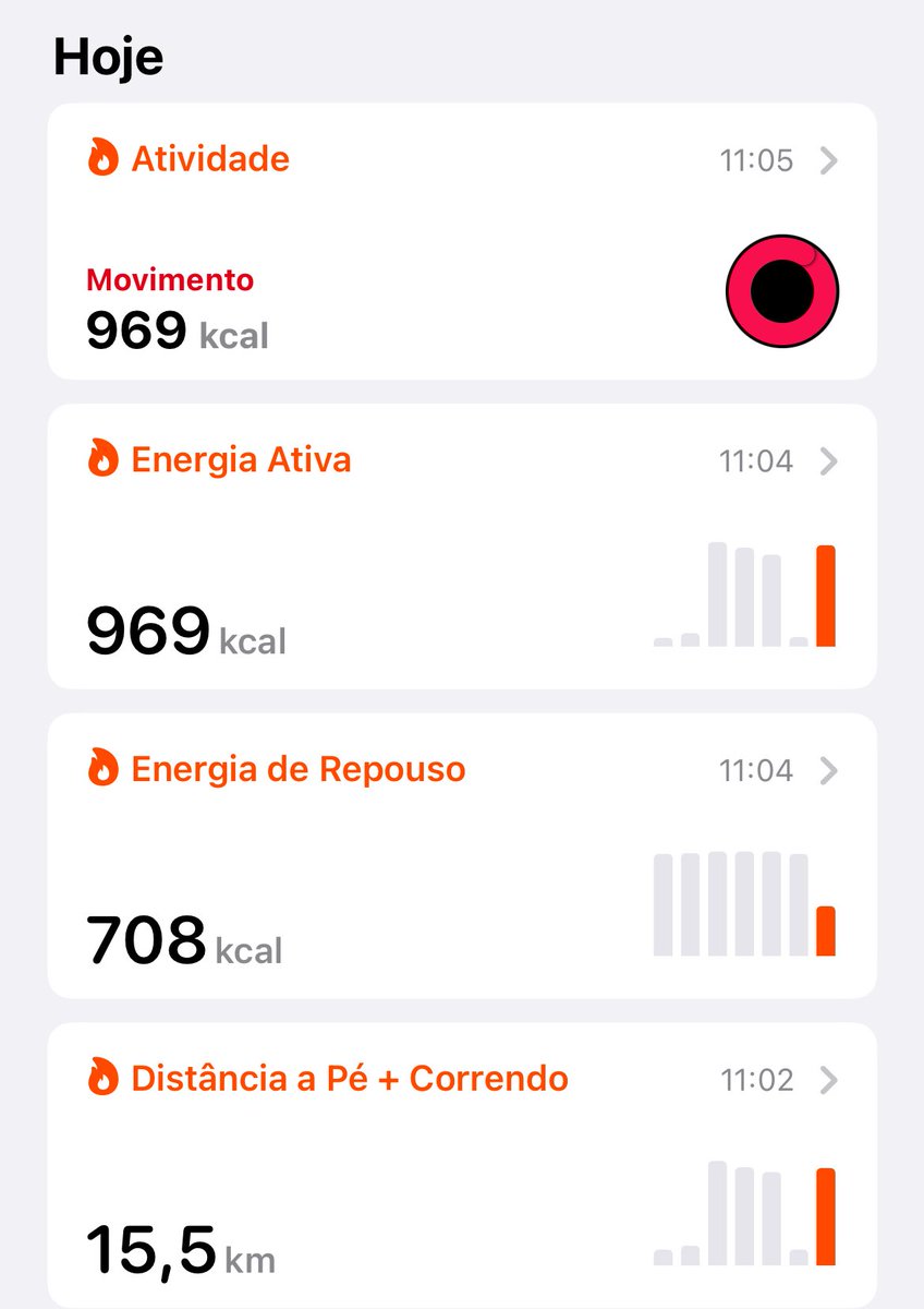 Bom dia, moçada bonita. Quarto e último treino da semana concluído com sucesso. 15,5 km de corrida. Uffffa. Cardio segue bom.