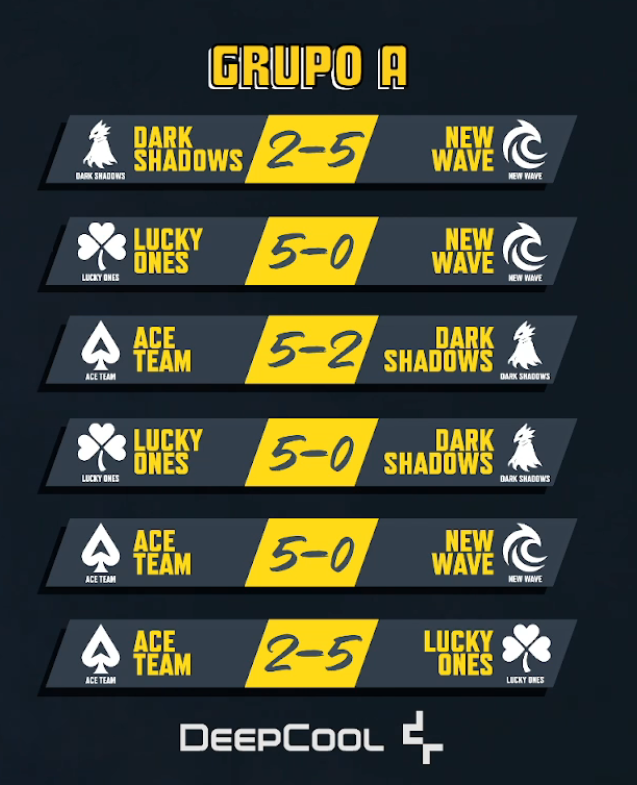 Se me paso decirles que pasamos a la siguiente fase de la #CopaBannergy2 , mi equipo es increíble 🫶 Puro LUCKY ONES☘️☘️