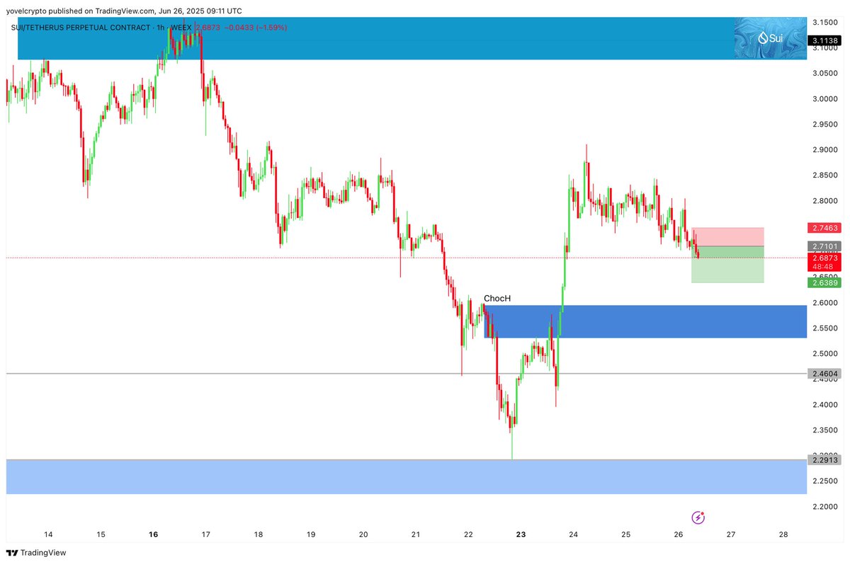 Yovel Crypto money tweet media