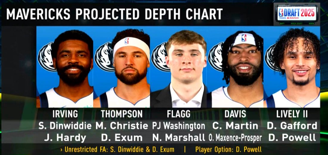 The Mavs depth is honestly insane. 😳

(h/t <a href="/ohnohedidnt24/">Oh No He Didn't</a>)