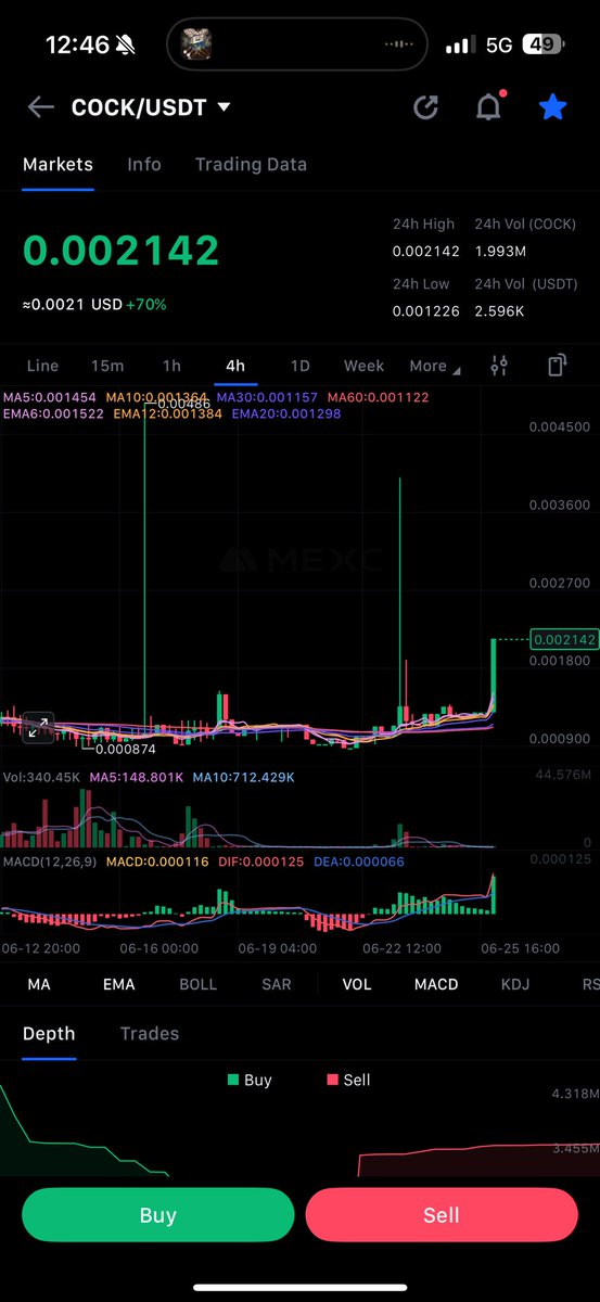 Breakout <a href="/MEXC_Official/">MEXC</a>