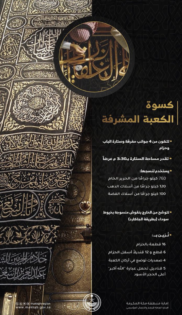 خيوط من حرير..ونقوش من ذهب..تنسجها الأيادي بإجلال
#كسوة_الكعبة_المشرفة . 🕋