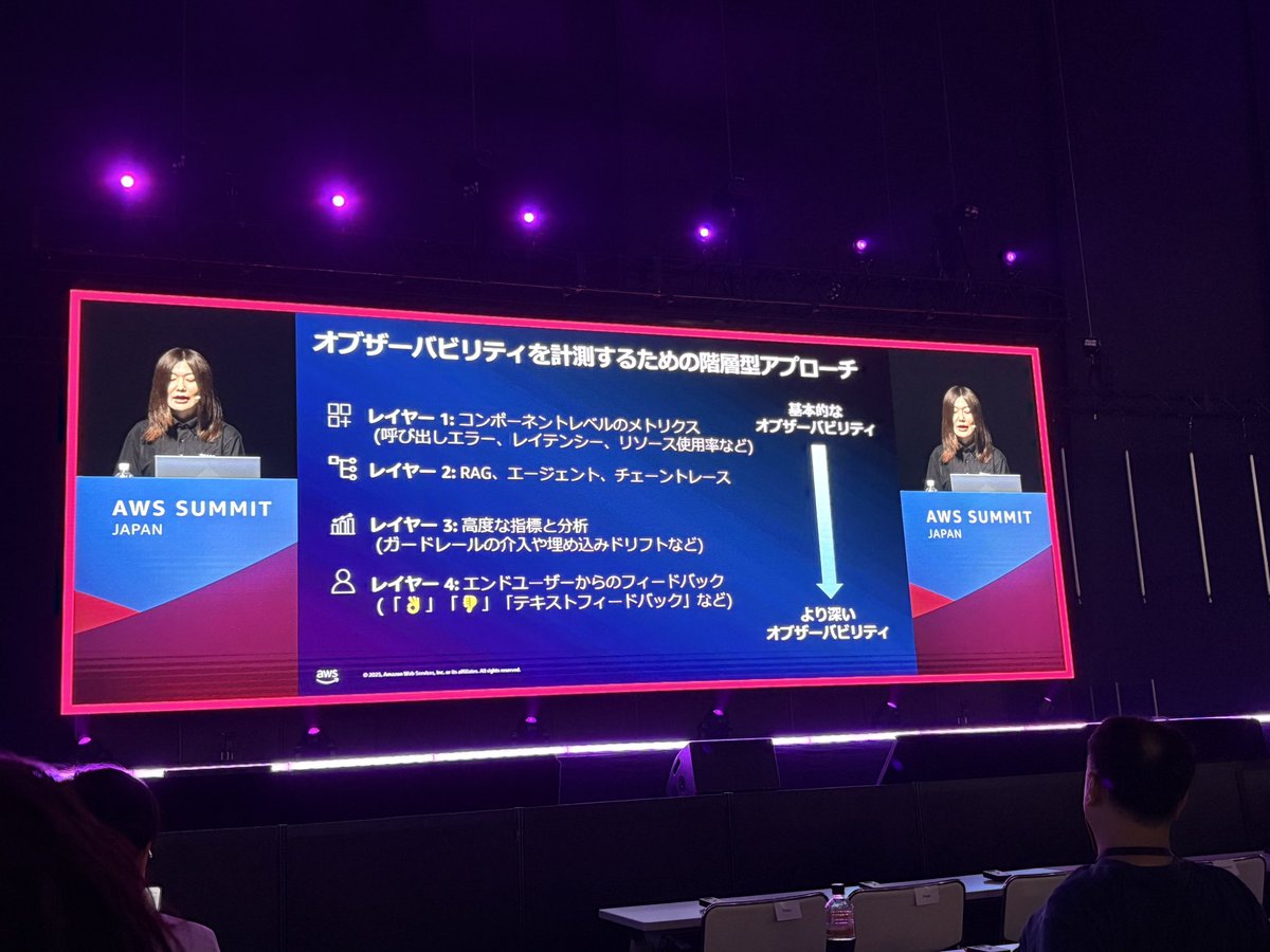 takaimanishi's tweet image. tlに同じの見てる人がいっぱいいる

#AWSSummit