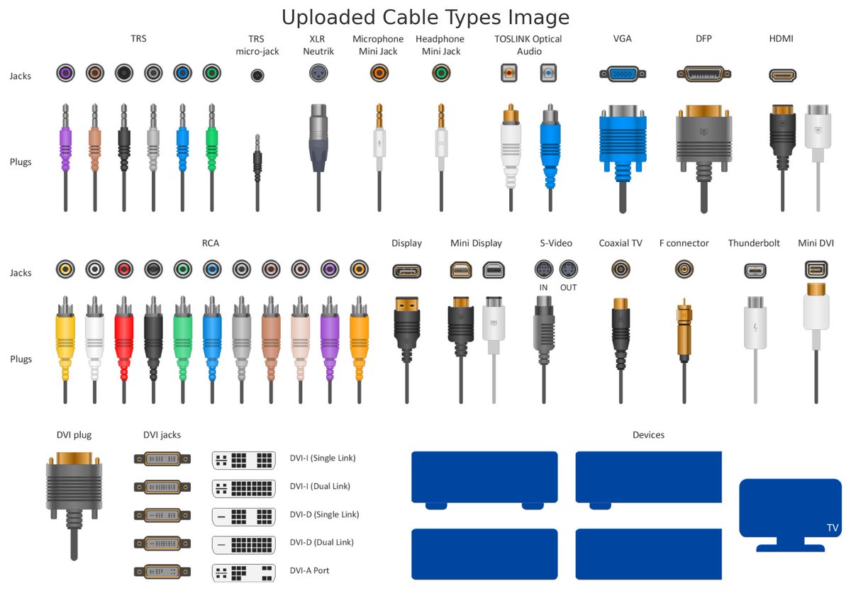 sim_hubs's tweet photo. F Connector
📌 F Connector
🧩 Used for: Satellite dishes and cable modems
🧠 Tip: It’s a variation of coaxial, optimized for high-frequency signals. https://t.co/gZKkPkaMjI