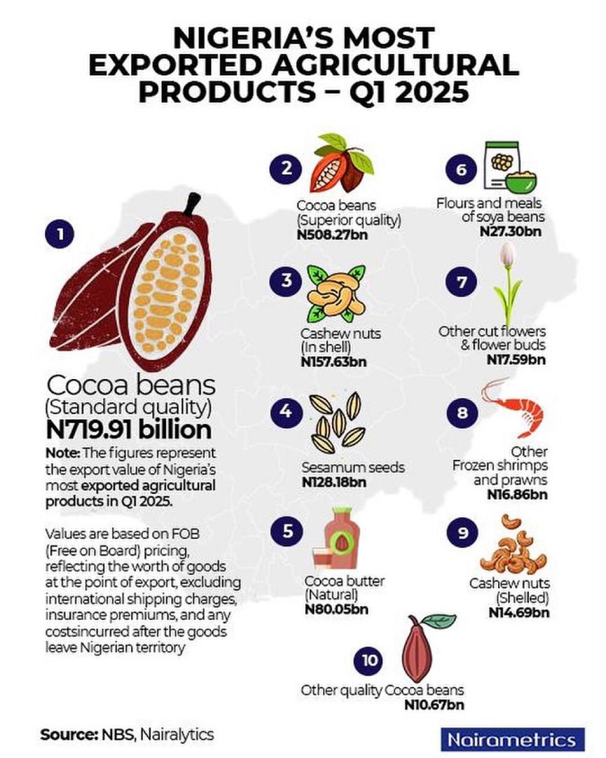 Cocoa Farmers Association of Nigeria (CFAN) (@cocoafarmersnig) on Twitter photo 