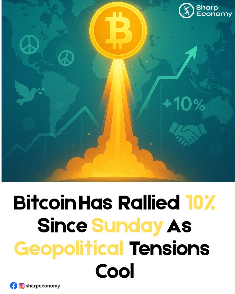 🚀 𝐁𝐢𝐭𝐜𝐨𝐢𝐧 𝐣𝐮𝐬𝐭 𝐣𝐮𝐦𝐩𝐞𝐝 𝟏𝟎% 𝐢𝐧 𝐚 𝐟𝐞𝐰 𝐝𝐚𝐲𝐬!
Thanks to easing global tensions, the crypto rocket is back on track!

𝐖𝐡𝐚𝐭’𝐬 𝐲𝐨𝐮𝐫 𝐧𝐞𝐱𝐭 𝐦𝐨𝐯𝐞? 💼📊

𝐓𝐞𝐥𝐞𝐠𝐫𝐚𝐦 𝐥𝐢𝐧𝐤 𝐟𝐨𝐫 𝐦𝐨𝐫𝐞 𝐮𝐩𝐝𝐚𝐭𝐞𝐬: t.me/sharp_economy