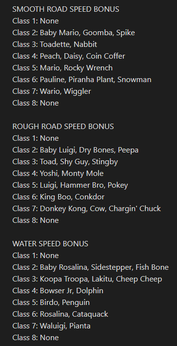 Questionable on-high decisions aside, if Nintendo really just made it that all Random Mario Kart World lobby picks give an intermission track instead of a 3-lap, Rough and Water Stat character stocks might be mooning along with loadout swaps.

A reminder about specialty picks 👇