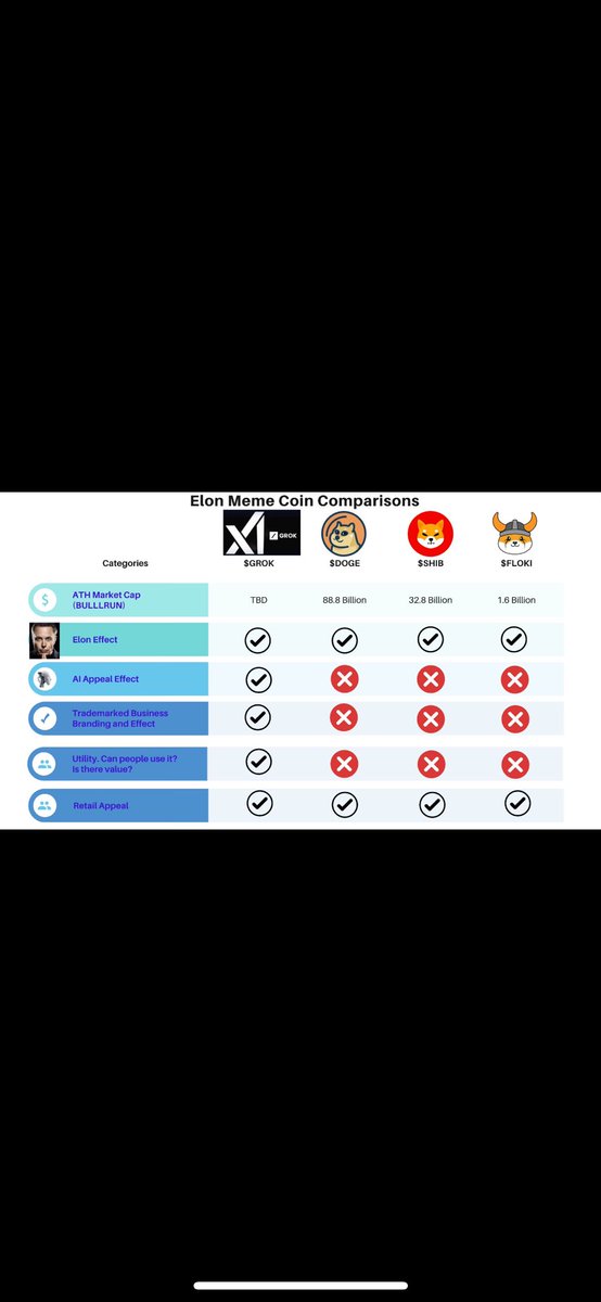 MEME+AI
MEME+AI
MEME+AI
MEME+AI
MEME+AI
MEME+AI
=GROK ON ETH
See you on top