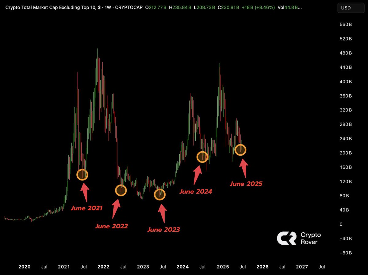 Crypto Rover tweet media
