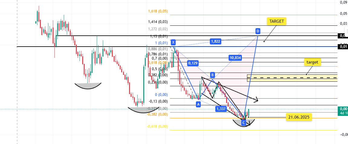 şimdilik alt taraf sağlam bir desteğe dönüştü , analiz başından bu yana %26 getiri sağladı ..