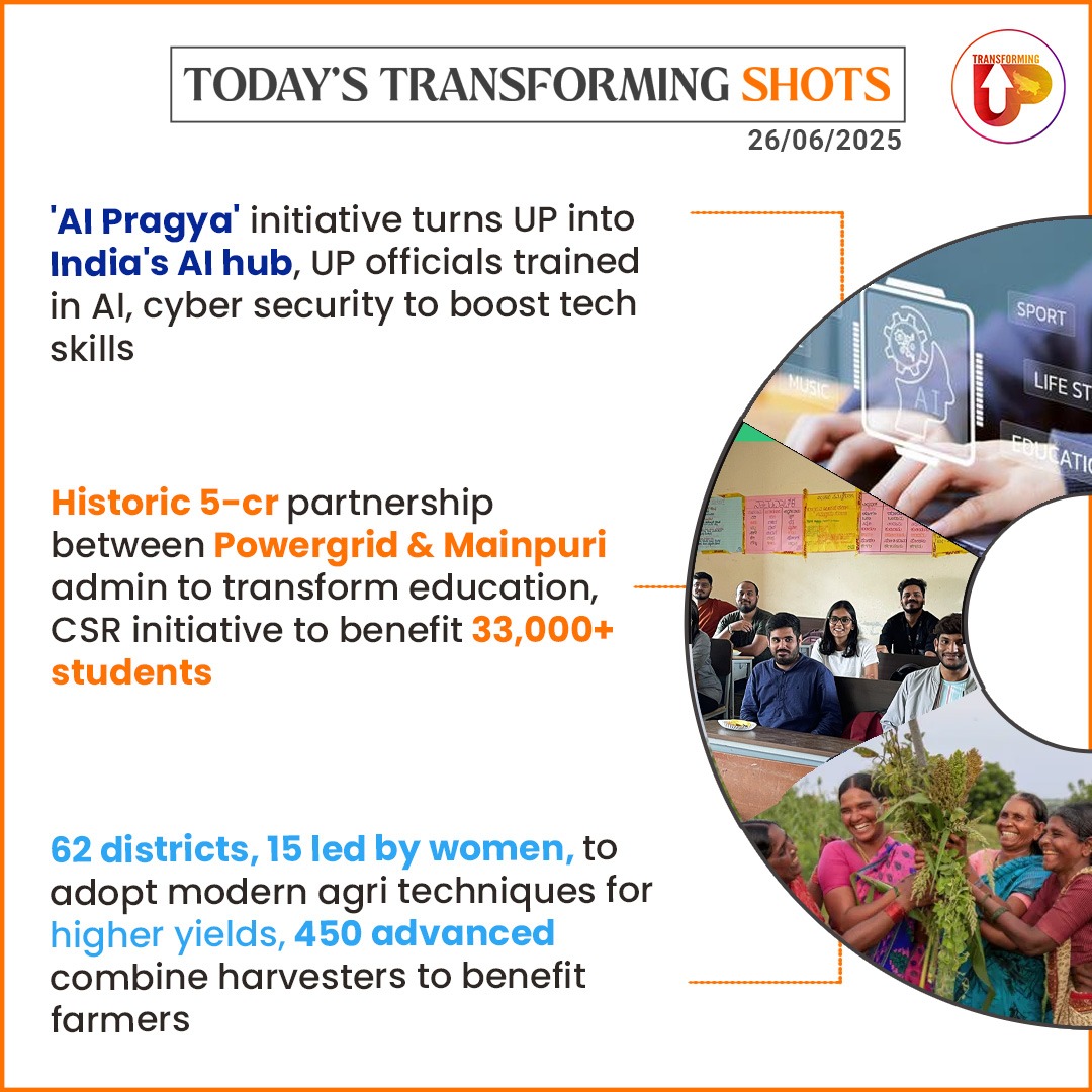 transforming_up's tweet photo. 🌟 Today’s Transforming Shots: 

🚀 UP's tech gap bridges with innovative 'AI Pragya' program 

🤝 CSR Initiative Benefits 33,000+ Students in Mainpuri 

🌾 Modern Agri Techniques Transform UP Farming 

🌈 Agra & Prayagraj Get Mega Manufacturing Clusters 

🌳35 Crore Tree Plantation Drive to Boost UP's Ecology 

🏠 Worker Comfort Centre Launched in Sahibabad 

#TransformingUP
