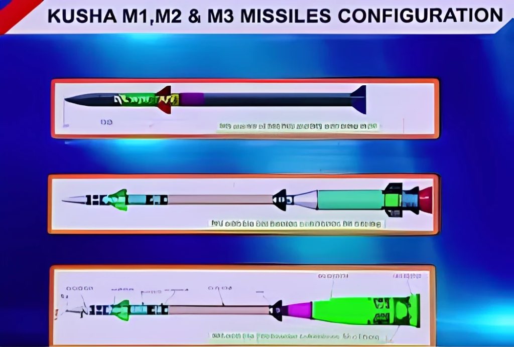 DefenceDecode's tweet photo. Mobile Launch units for M2 and M3 missiles are currently under development by the #VRDE and Industry partners. https://t.co/OCKj76lCzl