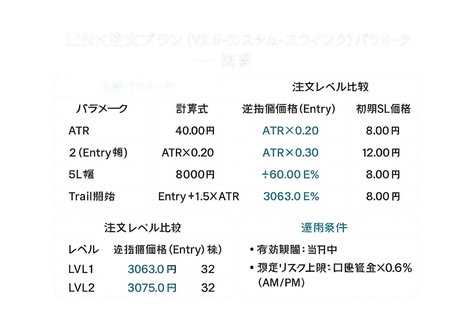 📈 小春このき @投資系VTuber 🚀 on X: 